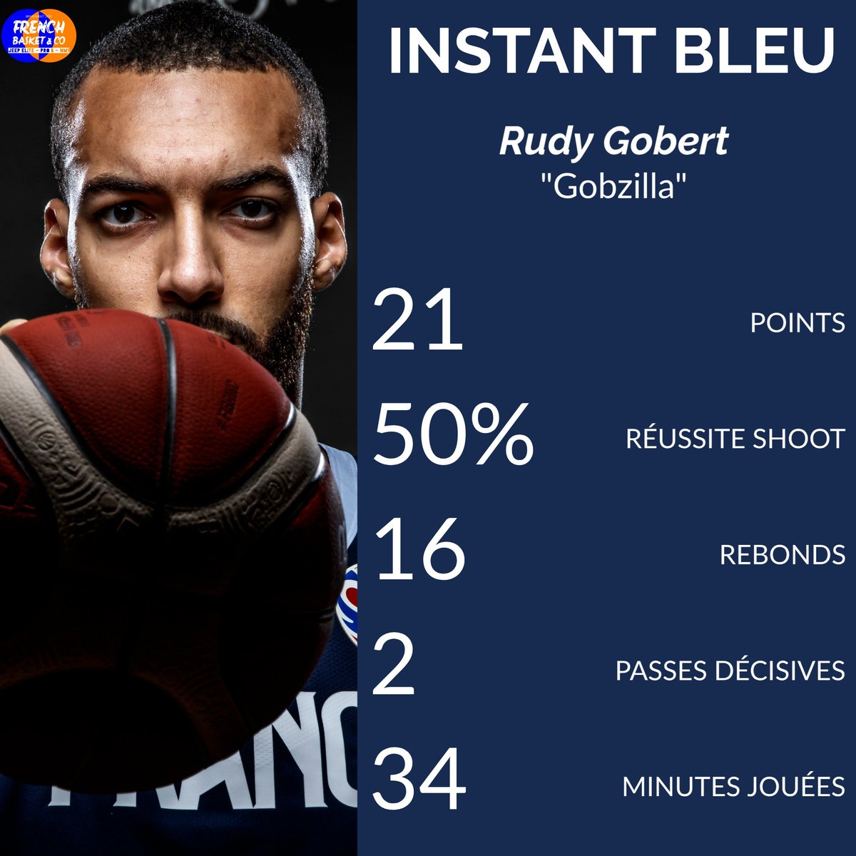 frenchbasketco's tweet photo. | #InstantBLEU 🇫🇷 | N°6
Aujourd'hui, retour sur l'INCROYABLE victoire française contre les États-Unis avec un 6ème numéro d'#InstantBleu !
👉 À savoir : les Bleus qualifiés pour les JO 2020 !
👉 Maintenant, place à la ½ de finale contre l'Argentine !
#FIBAWC #AllezLesBleus https://t.co/BvwTc3Og22