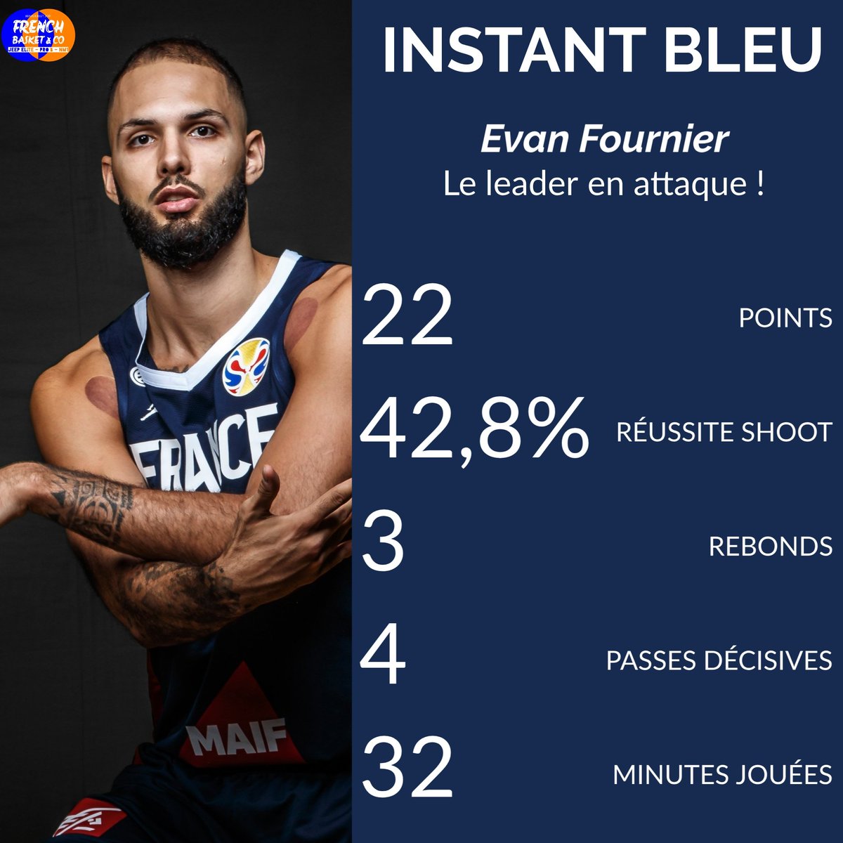 frenchbasketco's tweet photo. | #InstantBLEU 🇫🇷 | N°6
Aujourd'hui, retour sur l'INCROYABLE victoire française contre les États-Unis avec un 6ème numéro d'#InstantBleu !
👉 À savoir : les Bleus qualifiés pour les JO 2020 !
👉 Maintenant, place à la ½ de finale contre l'Argentine !
#FIBAWC #AllezLesBleus https://t.co/BvwTc3Og22