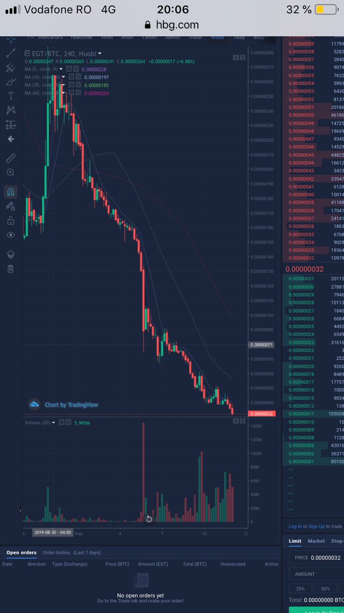 cryptoZen8's tweet photo. $Egt oversold. Great bullish divergence! Expect a bounce soon! #Huobi $Btc $Eth https://t.co/I9UsbMe6V6