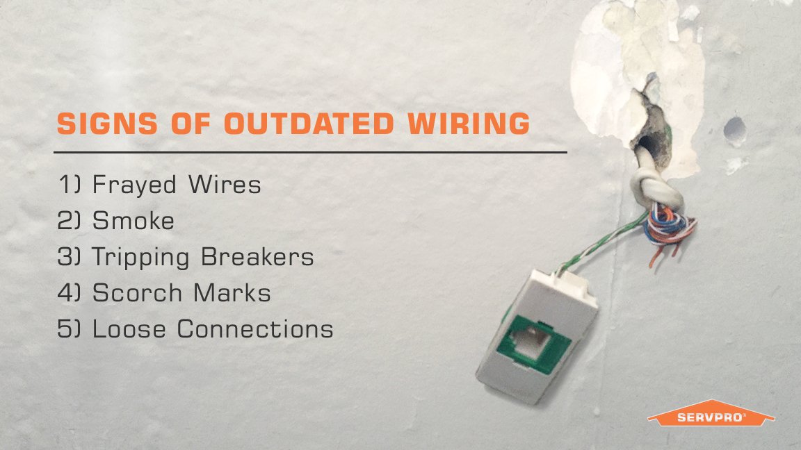 Be aware of the wiring in your home or office.