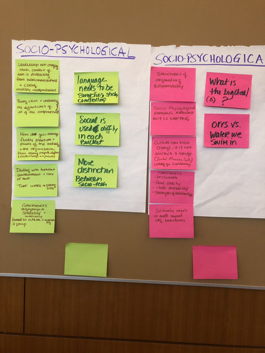 Marxe's tweet photo. Group reflection on the 3 perspectives of the conceptual foundation for SmarT Organization Design #orgdesign #stsconference @SociotechSystem https://t.co/s6ML6kukzU
