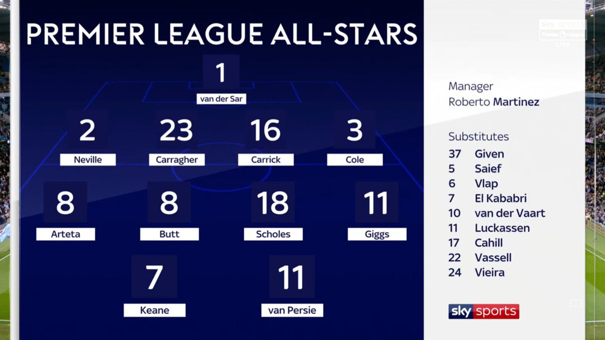 SkySportsPL's tweet photo. We're underway at the Etihad! 🏟

Watch live coverage of Vincent Kompany's Testimonial on Sky Sports Premier League now or follow our live blog: https://t.co/sQrqruDjUj https://t.co/pIW70GcwFp