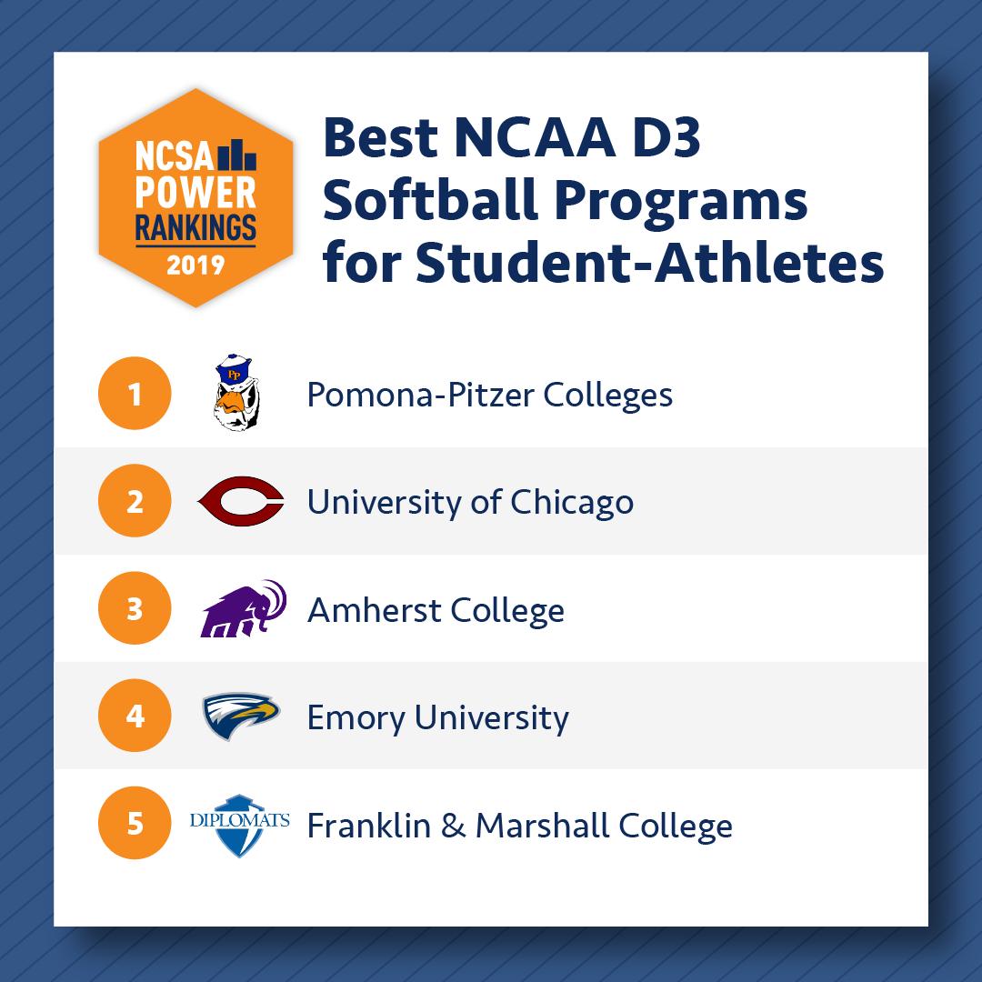 NCSA College Recruiting on Twitter "Here are the top 5 NCAA D3 best