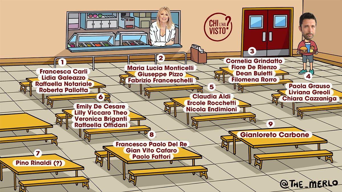 E tu dove ti siedi? #chilhavisto