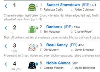 A great run for Danboru yesterday!!