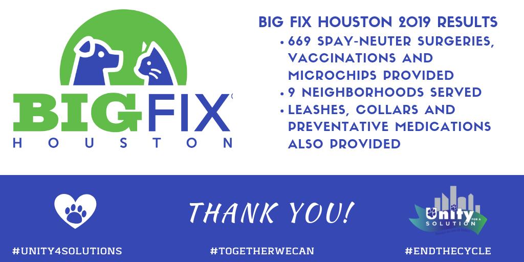 The results of Big Fix Houston 2019 are in!  THANK YOU to <a href="/HoustonTX/">City of Houston</a>, <a href="/Unity4aSolution/">Unity For A Solution 🐾</a> partners &amp; our amazing donors.  Watch for the  Big Fix Houston 2020 announcement coming soon!  

#Unity4Solutions #TogetherWeCan #EndTheCycle #Houston #AdoptDontShop #SpayNeuter #Microchip