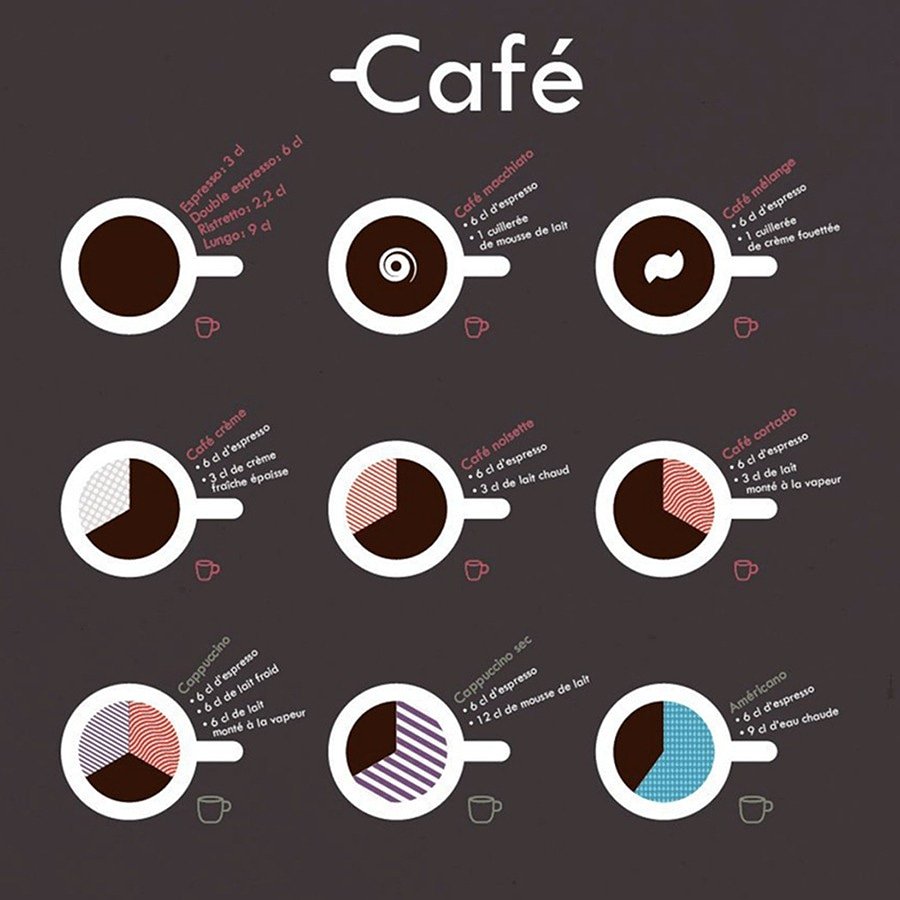 ReboExpresso's tweet photo. Préparez votre café ☕ préféré à la maison.
#Lunch #LunchHaiti #Breakfast #CafeREBO #HowToMakeCoffee #REBOExpresso #LeCoffeeShopDhaiti https://t.co/3FxEvhhPYo