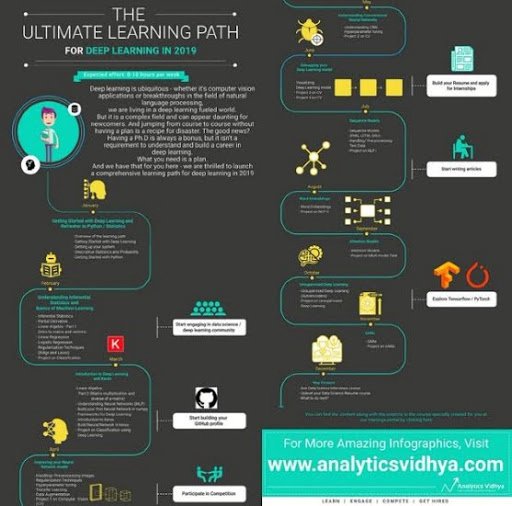 Big Data Analytics On Twitter The Ultimate Learning Path For