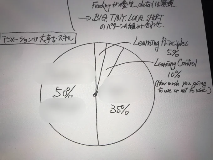 50%と35%何か分かりますか??? 