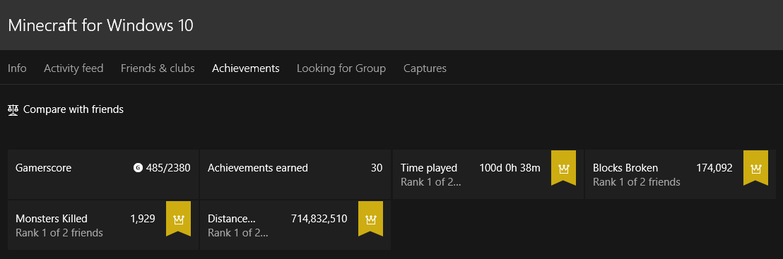Realm4Ever2000's tweet photo. Achievement Get: Spend 100 Days Of Real Time On @Minecraft

I've spent over 2400 hours on the game now on just this account. ^-^ https://t.co/K64RfSr7sQ