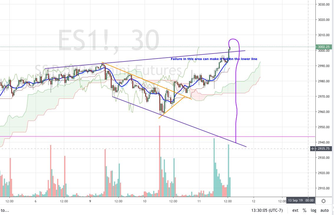 Es F Chart