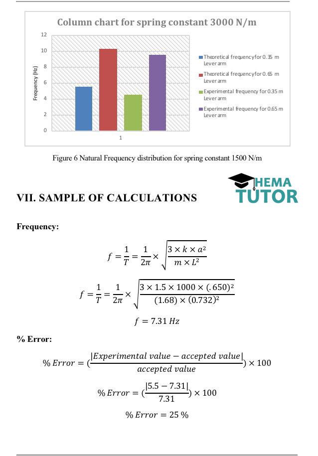 Charts For Mechanical Engineering Labs