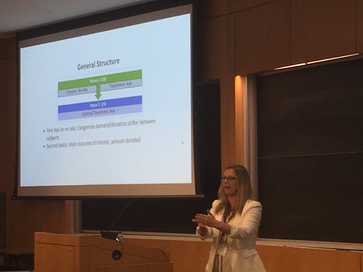 GivingTools's tweet photo. @DVanceMcMullen  presents our joint work (w @Gerie1979) 'Substitution Among Charitable Contributions: Convergent Lab and Field Evidence'... She presented better than I would have. #innovationsinfundraising.org  
@IUPhilanthropy
 @spihub
@UChi_Economics
@HartsookTips
@CBScph https://t.co/QaD9rdpaEi