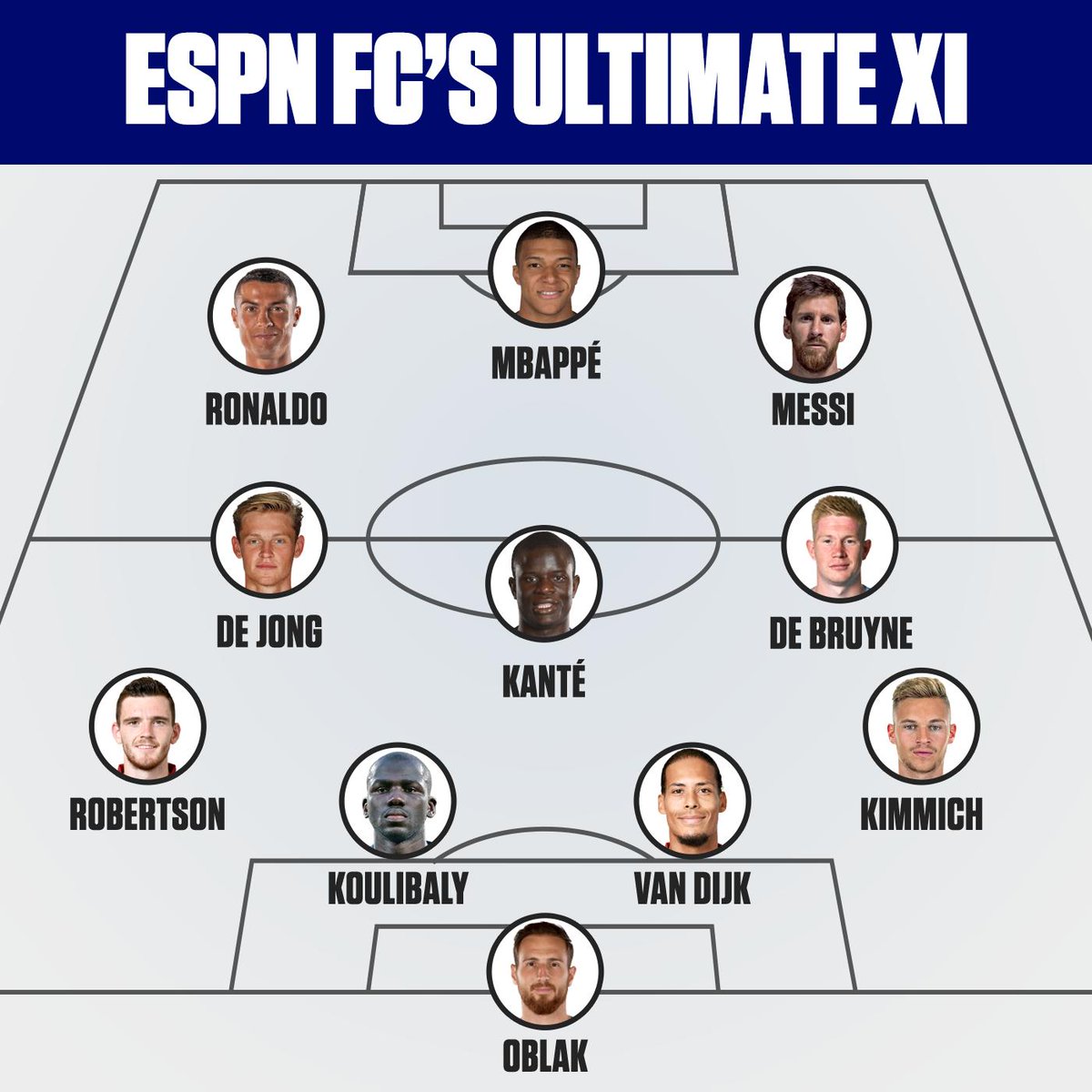 ESPNFC's tweet photo. Meet our Ultimate XI: the team that we believe could win anything. https://t.co/uFIqvMtws0 https://t.co/CO4PfTBCyJ
