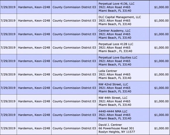 2. July 29th: Academy co-founders David and Leila Centner make 10 separate $1,000 "donations" from their various entities to  @KeonHardemon's campaign for Miami-Dade County commissioner.