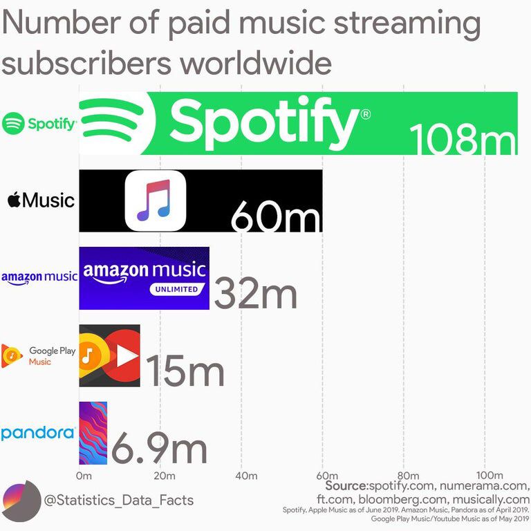 number of plays spotify
