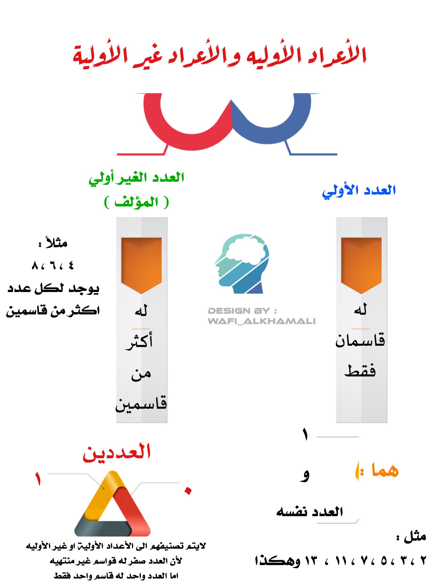 الاعداد الاولية والغير اولية