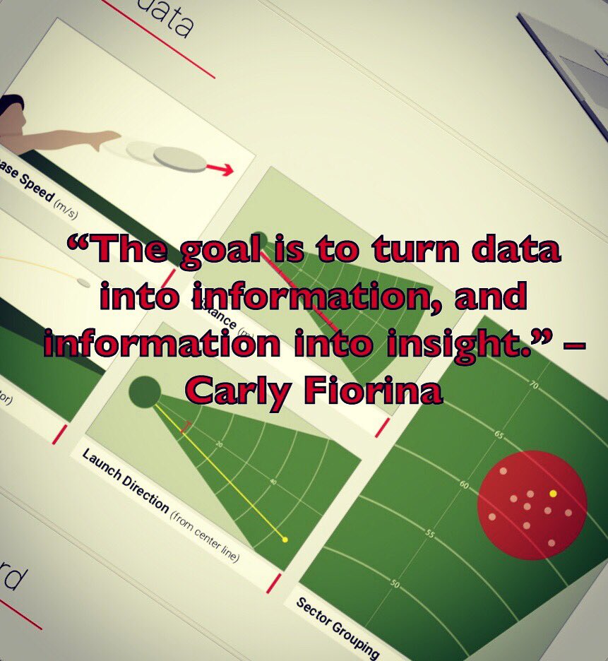 💯 #wisdomwednesday 💯 
.
.
.
.
#athletics #trackandfield #shotput #hammerthrow #discus #javelin #sports #sporttechnology #sportsdata #sportsscience #datascience #throwersunite #throwernation #throwersuniverse