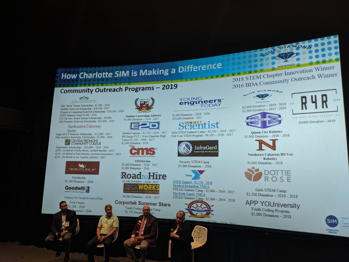 What an amazing list of STEM organizations supported by <a href="/SIMCharlotteReg/">SIM Charlotte</a> in 2019! I'm very proud to be a member.