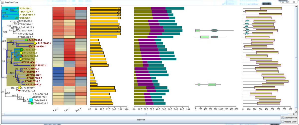 c_jchen's tweet photo. #TBtools I have implemented a new function in TBtools for simple phylotree visualization and annotation. https://t.co/0s62htzzhC https://t.co/qH8mBygwek