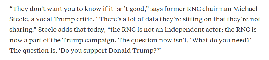 “They don’t want you to know if it isn’t good,” says former RNC chairman Michael Steele, a vocal Trump critic. “There’s a lot of data they’re sitting on that they’re not sharing.” Steele adds that today, “the RNC is not an independent actor; the RNC is now a part of the Trump campaign. The question now isn’t, ‘What do you need?’ The question is, ‘Do you support Donald Trump?’”