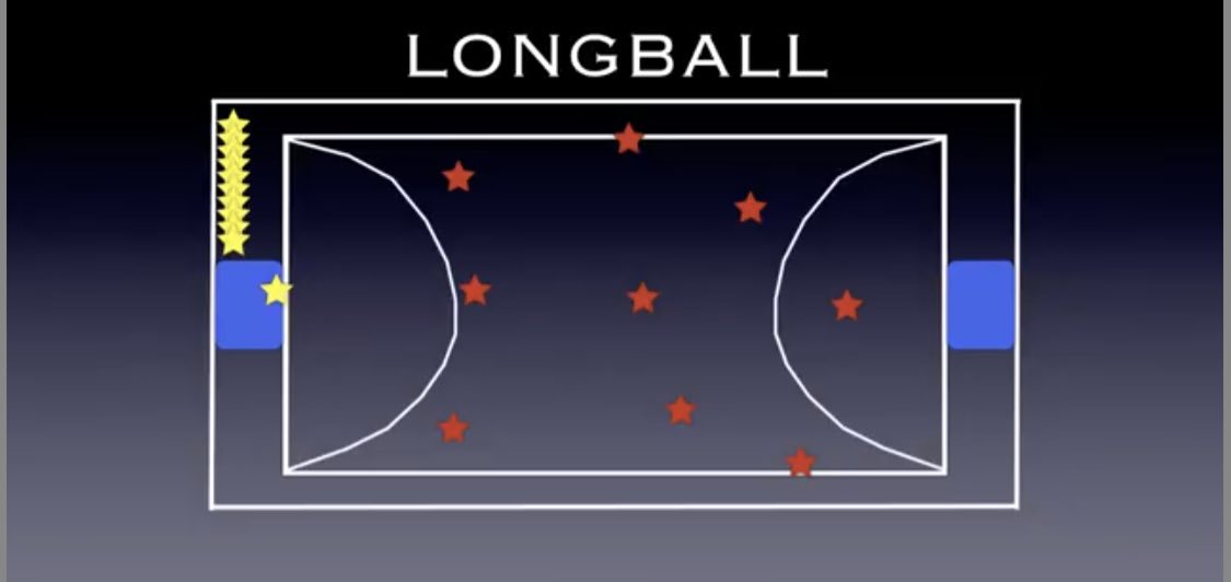 MS_B_QOH's tweet photo. Todayβs phys Ed class was all about.... LONGBALL! We watch a demo vid, ask clarifying quesβns & hop to it!! #activeliving #movementcompetence https://t.co/YvgH7vTryv