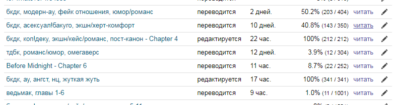 tvoyumamashu's tweet photo. кто молодец? точно не я. их стало больше =_=
ищу бету на запрещенку, кстати
#ccdfw
https://t.co/hxnC4NV7j6 https://t.co/thW03RuHPJ
