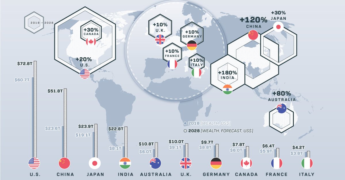 Visualcapitalist com машины