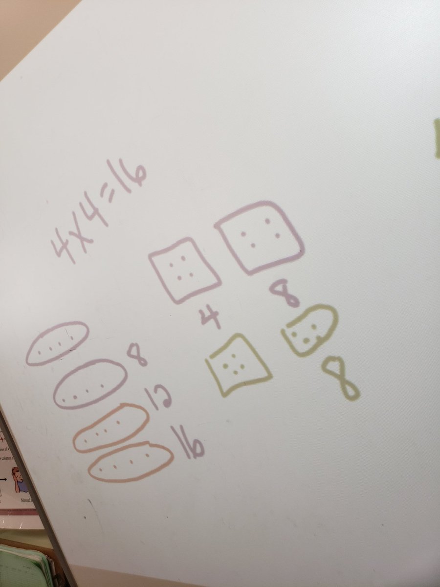 hgpounders's tweet photo. Total engagement today with @numbertalks! We are excited to find relationships in multiplication!! #doubles #doublethegroups #fcslearn @WeedenElem #studentthinking #qualityconversation #mathisfun https://t.co/ZSOZU59XIM