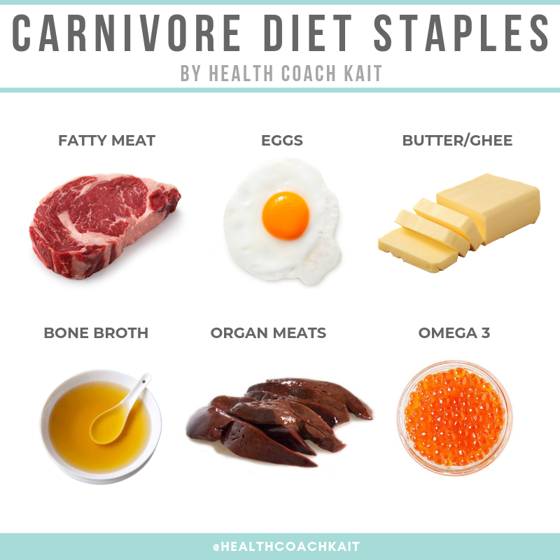 healthcoachkait's tweet photo. These are six groups of food that I eat more or less everyday! What are your carnivore diet staples? 🥩 https://t.co/0Blldg8IUu