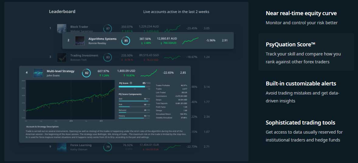tradewithpatty's tweet photo. PsyQuation is a new service partnered with AxiTrader providing free tools and the potential for capital allocation. While capital allocation isn't easy, it's not something they have to provide either.
https://t.co/Stel9NfhML
#psyquation #forex #forexservice #forextrading https://t.co/sOI2W39NlC