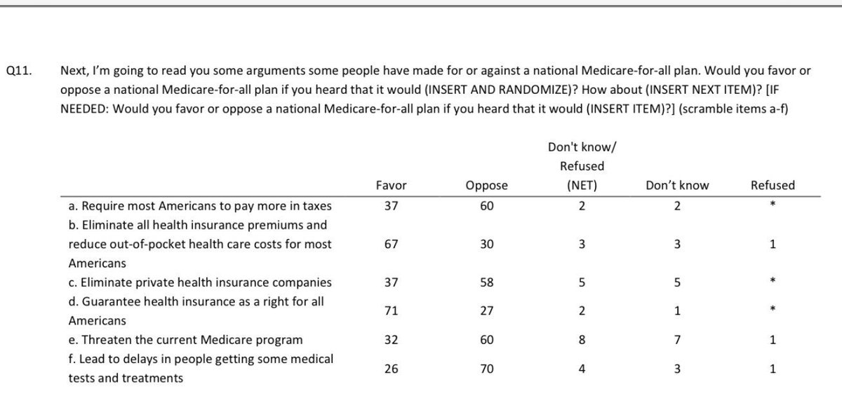 Medicare Sep Chart