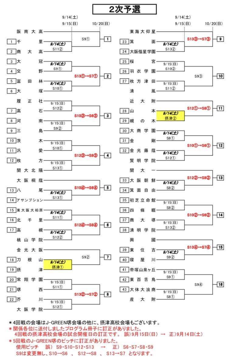 Blue Frogs カナザワ Nfc Osaka בטוויטר 大阪高校総体 兼 第98回全国高校サッカー選手権大会 大阪大会 2次予選 トーナメント表 大阪高校サッカー 選手権大阪