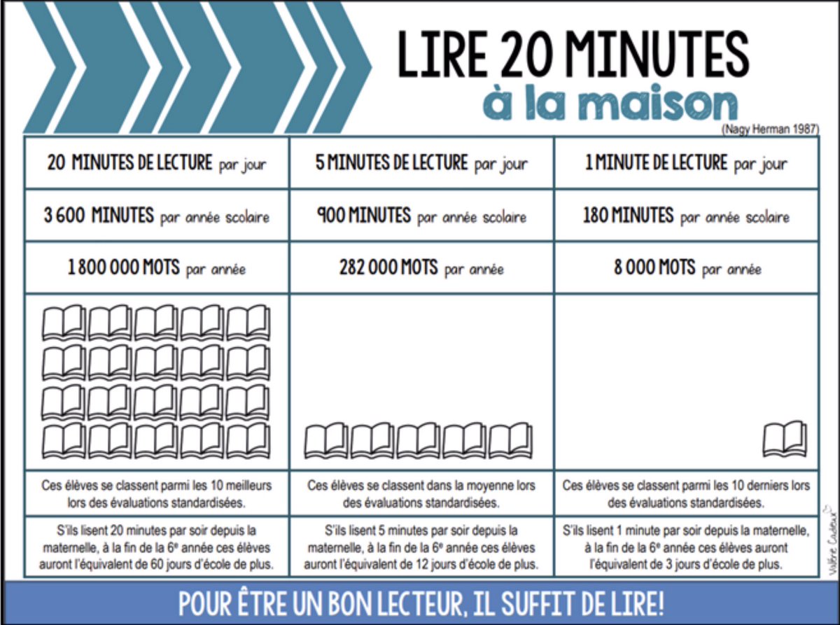 phyppolite's tweet photo. Qu’est-ce qu’on lit ce soir ? Merci @MmeValerie #lecture #apprentissage https://t.co/DrWWprJXwv