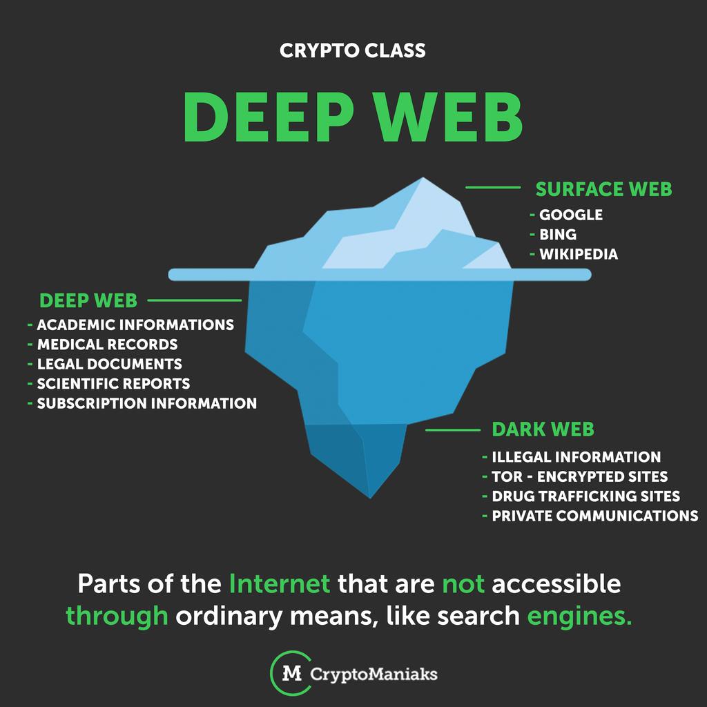 How To Get Access To Darknet