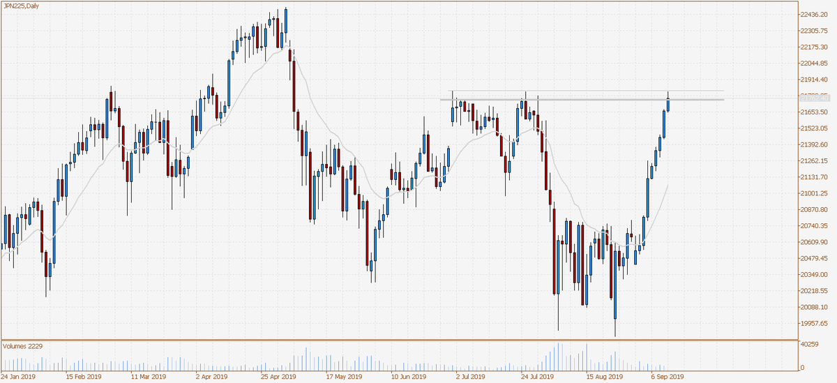 Jpn225 Chart