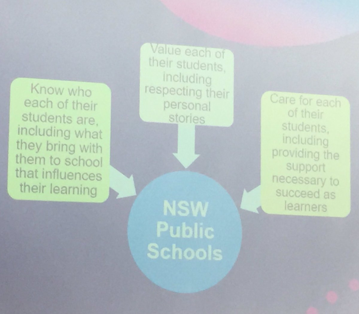 Slavica Markovski (@slavmarkovski) on Twitter photo Every student is known, valued and cared for in our school-The Toolkit workshop Shannon Judge #pdnp <a href="/primarydpn/">Primary DP Network</a> #nsweducation Every student is known, valued and cared for in our school-The Toolkit workshop Shannon Judge #pdnp <a href="/primarydpn/">Primary DP Network</a> #nsweducation