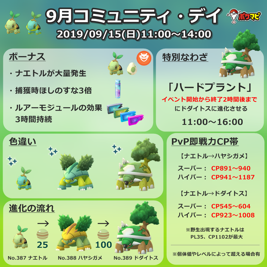 ポケモンgo攻略情報 ポケマピ B Now4 ナエトルのコミュデイは 捕獲時のほしのすな3倍なので ナエトル関係なく定点で捕獲だけ楽しむなら特殊ルアーのほうが数を稼げます 特殊ルアーが呼び寄せるポケモンまとめについてはこちらの記事をご参照ください ポケモンgo攻略情報 ポケマピ B Now4 ナエトルのコミュデイは 捕獲時のほしのすな3倍なので ナエトル関係なく定点で捕獲だけ楽しむなら特殊ルアーのほうが数を稼げます 特殊ルアーが呼び寄せるポケモンまとめについてはこちらの記事をご参照ください
