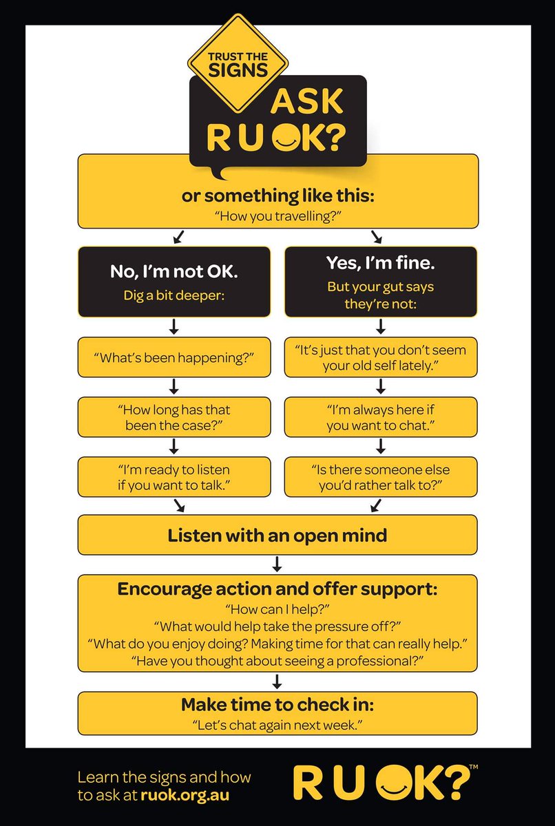 SJAscher's tweet photo. R U Ok day today. 

Reaching out can be tough. Whether you're supporting someone or in need of support. 

Here is a little guide to starting the conversation. 

Are you ok?

#RUOKDay2019 #ItsOkNotToBeOk #SuicidePrevention #writingcommmunity https://t.co/TW3IXwiCSq