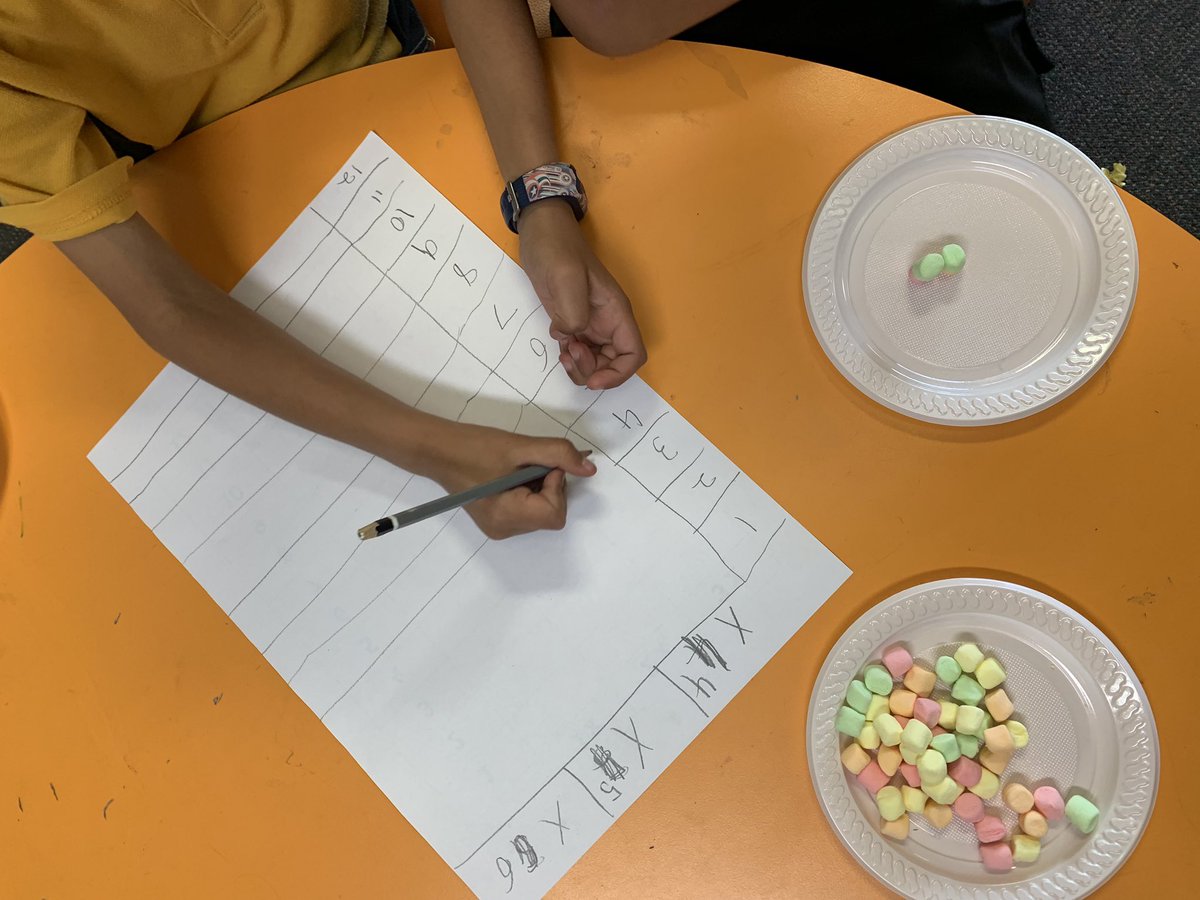 MissShemoon's tweet photo. At it again with the differentiation for my HA. Had to think quick on my feet as he flew through the original HA activity. Multiplication/Groups Of #acuedu_p https://t.co/kBQZcHCWYD
