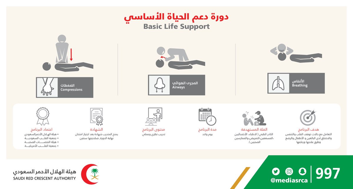 هيئة الهلال الأحمر السعودي A Twitter دورات تدريبية متخصصة دورة دعم الحياة الأساسي Bls متوفرة بالمدن التالية مكة المكرمة جدة حائل تبوك عرعر في شهر سبتمبر التسجيل عبر الرابط Https T Co Akkgiklcg5 Https T Co Iyncfvjixc