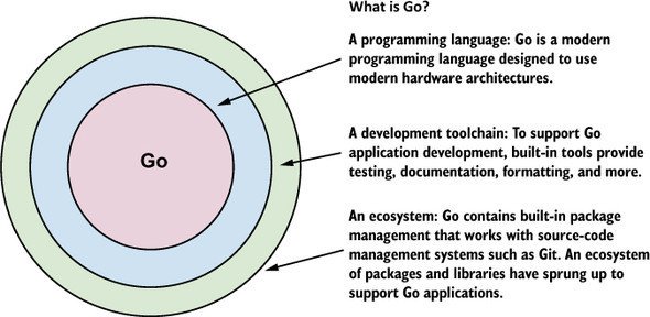 gophersumit's tweet photo. #Golang #Gophers
What is Go - Go In Practice https://t.co/xt4Xv54FPt