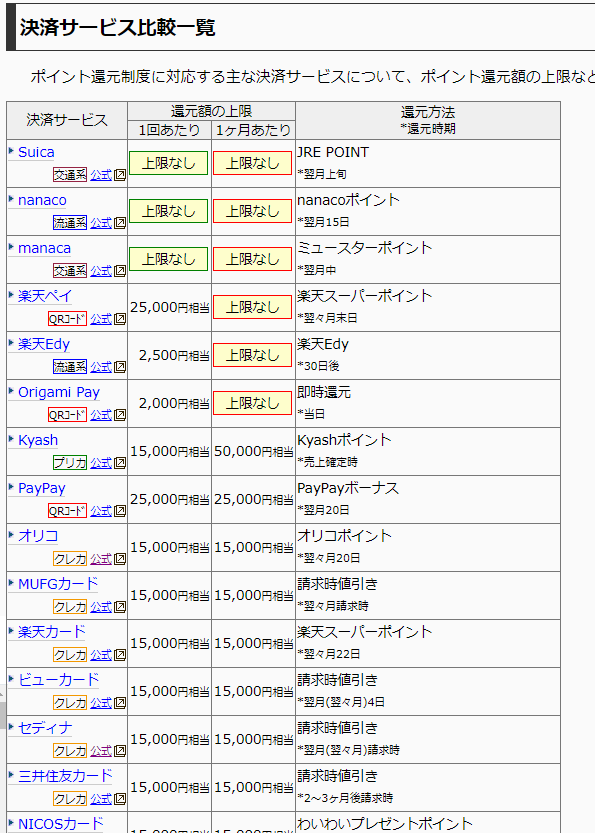9カ月 X 15 000円 最大5 還元 キャッシュレス 消費者還元事業 まとめ クレジットカード社会で生きるということ 生き残るためのお金の知識
