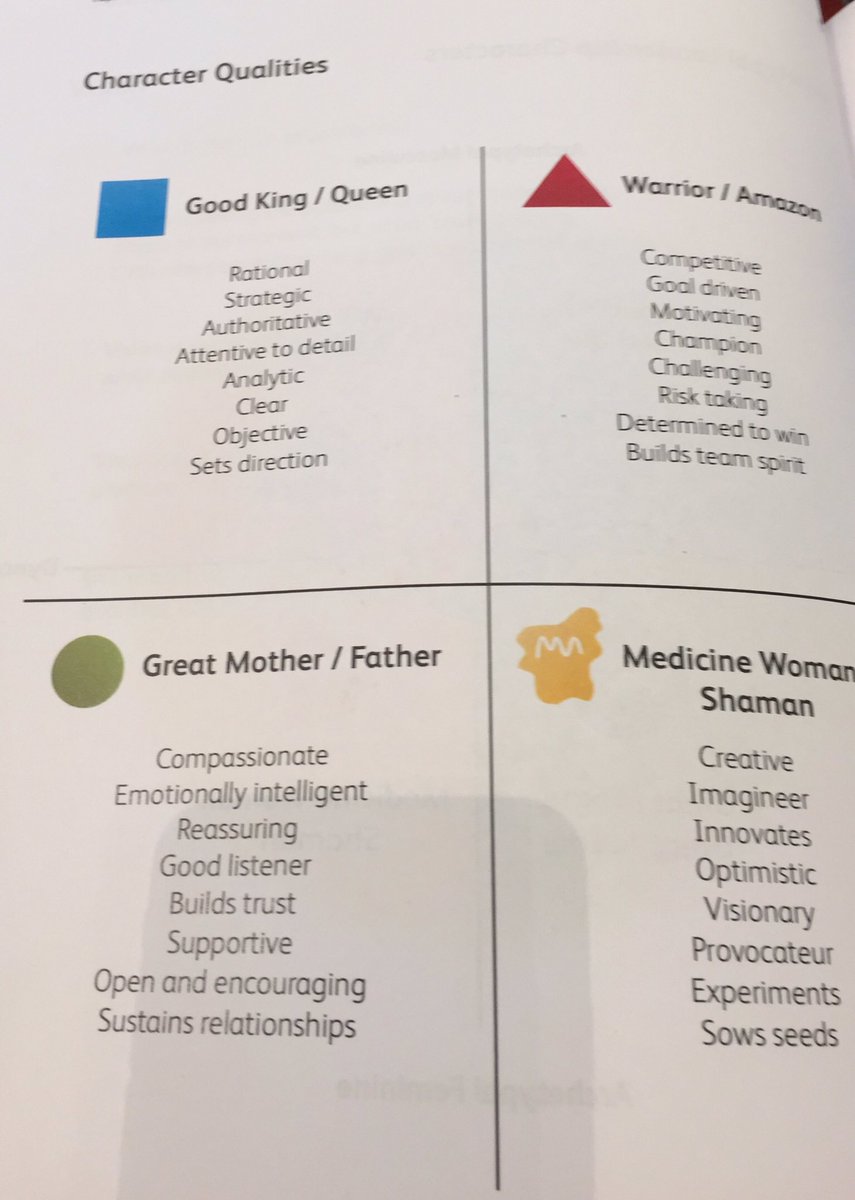 Amazing workshop-Leadership Characteristics #pdpn <a href="/primarydpn/">Primary DP Network</a> #nsweducation