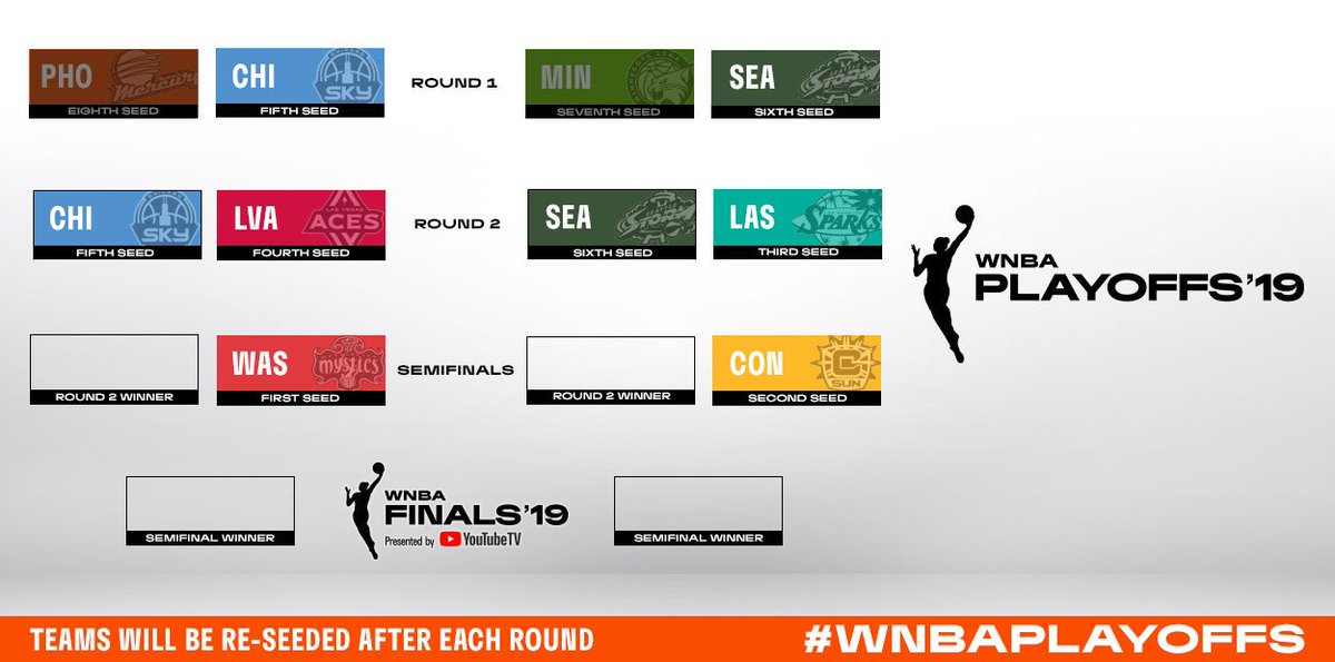 Phoenix Mercury y Minnesota Lynx caen eliminados en la primera ronda de los WNBA Playoffs