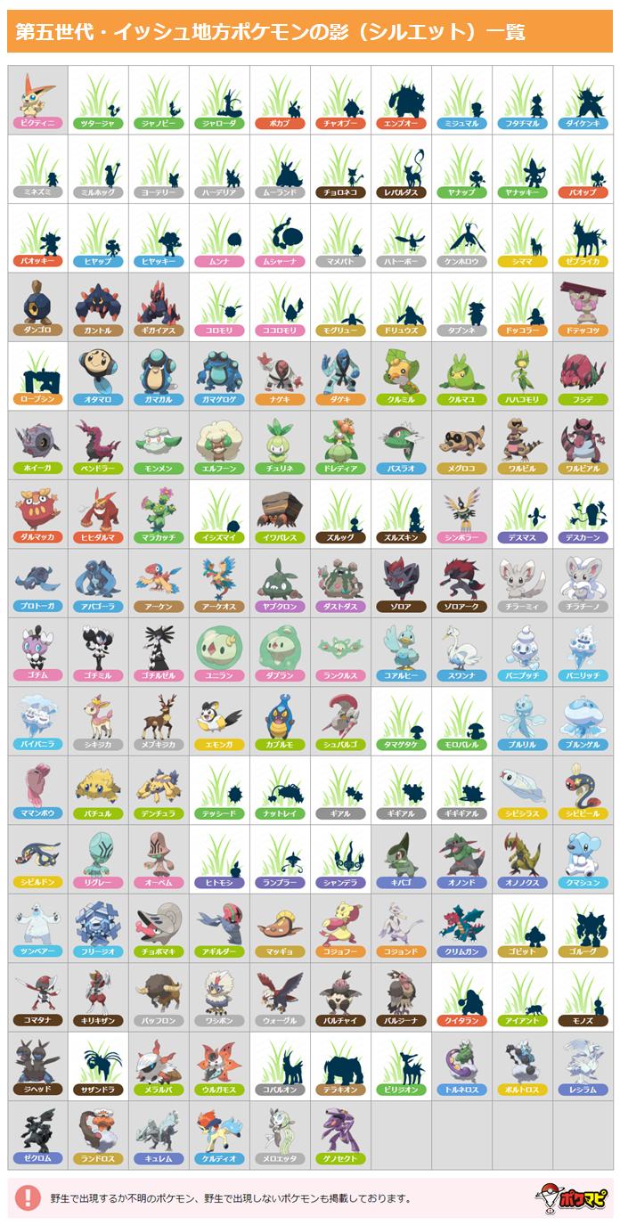 Twitter ポケモンgo攻略情報 ポケマピ على تويتر 第五世代 イッシュ地方 ポケモンの影一覧 画像データ追加済みのポケモンのみ 第五世代の登場が近づいているので 実装前に影をチェックしておいたり 実装後に正体を調べたりするのに便利です ぜひご活用