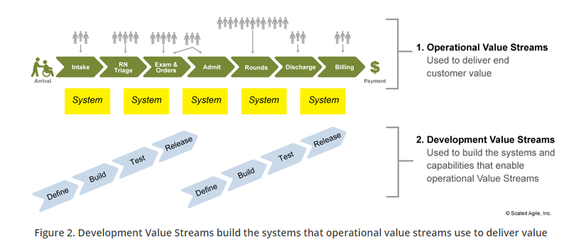 alcgroup's tweet photo. What is a Value Stream? | ALC Training News written by @MusicComposer1 https://t.co/blb2OFdW4b #DigitalTransformation #Agile #ScaledAgile #LeadingSafe #TOGAF #DevOps
cc: @archonsec @avrohomg @sarbjeetjohal @BentleyAudrey @TheCloudand_Me @simplivllc @SenseDeepSec https://t.co/97M1K0NZAf