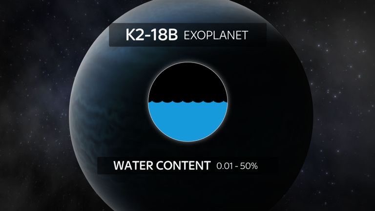 Teknosciences's tweet photo. Première : des astronomes ont détecté de la vapeur d'eau dans l'atmosphère d'une exoplanète située en zone habitable, devenant ainsi la meilleure candidate pour la découverte d’une vie biologique extraterrestre
https://t.co/ZWqWJpyaD4 https://t.co/OhpGxL9HwP