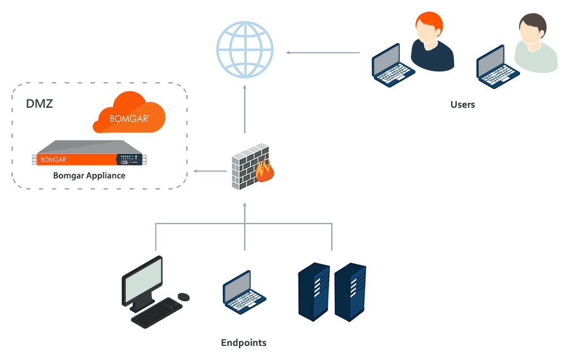 Beyondtrust_FR's tweet photo. ICYMI a annoncé des améliorations à ses solutions #PAM SaaS avec la dernière version de BeyondTrust Privileged Remote Access. 
Découvrez pourquoi plus de 2 200 clients utilisent nos déploiements SaaS aujourd'hui https://t.co/GASlyhIwix [Eng]
#PAM #SaaaS #RemoteAccess #BeyondTrust https://t.co/vnnmPyrGkS