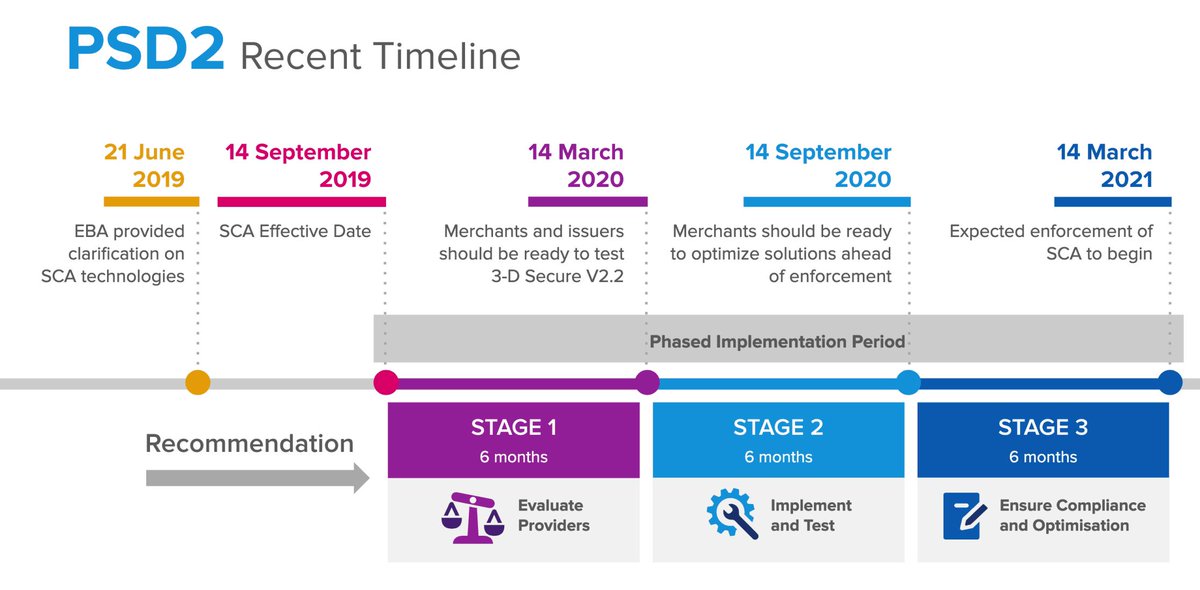 Dsp2 fintech